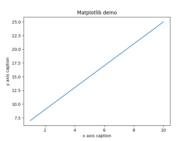 NumPy y Matplotlib básico